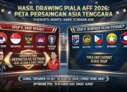 Piala AFF 2026: Pertandingan Sengit dan Kesempatan Emas bagi Anak-Anak Indonesia