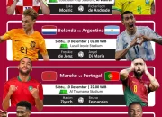 Piala Dunia 2022: Siapa yang Akan Membawa Pulang Gelar?
