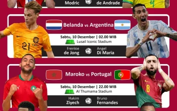 Piala Dunia 2022: Siapa yang Akan Membawa Pulang Gelar?