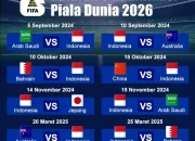 Piala Dunia 2026: Antara Kegagalan dan Harapan Baru
