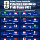 Piala Dunia 2026: Antara Kegagalan dan Harapan Baru