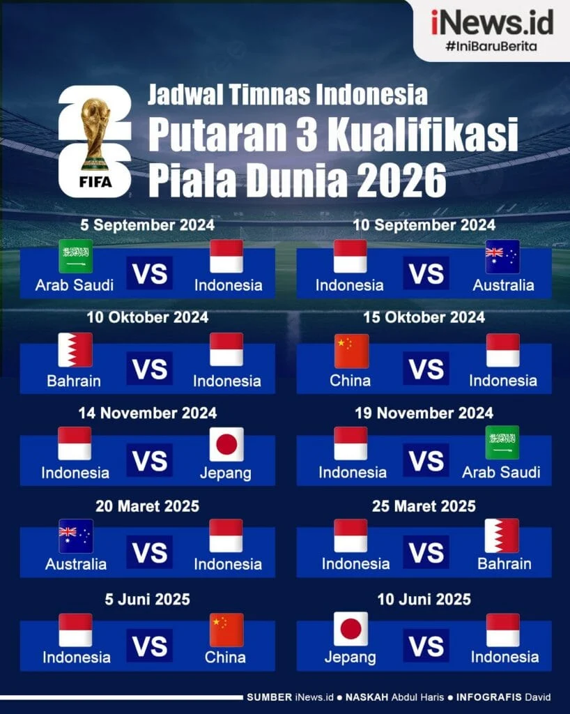 Piala Dunia 2026: Antara Kegagalan dan Harapan Baru