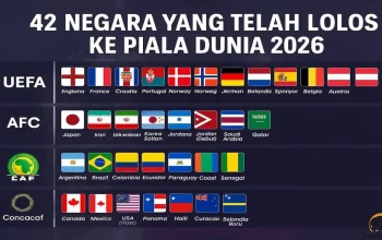 Piala Dunia 2026: Argentina dan Prancis Tampil Perkasa, Sementara Wakil Asia Mayoritas Gagal Lolos