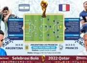 Piala Dunia 2026: Argentina Hadapi Spanyol di Final, Prancis Vs Inggris di Perebutan Tempat Ketiga