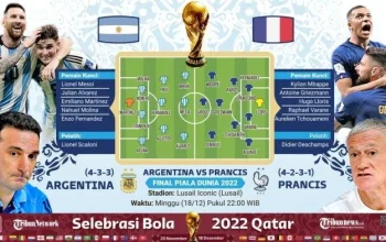 Piala Dunia 2026: Argentina Hadapi Spanyol di Final, Prancis Vs Inggris di Perebutan Tempat Ketiga