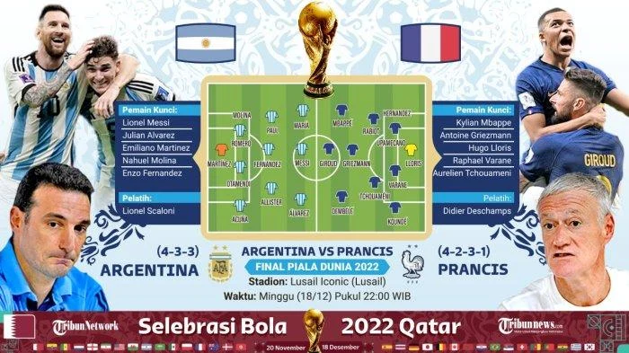Piala Dunia 2026: Argentina Hadapi Spanyol di Final, Prancis Vs Inggris di Perebutan Tempat Ketiga