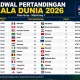 Piala Dunia 2026: Bagan 16 Besar dan 8 Besar Terbaru, Jadwal, dan Hasil Pertandingan