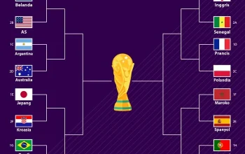 Piala Dunia 2026: Bagan 16 Besar Resmi Terbentuk, Portugal-Spanyol Jadi Big Match