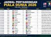 Piala Dunia 2026: Berita Terkini dan Jadwal Pertandingan