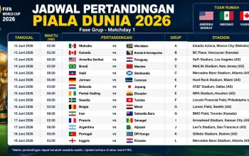 Piala Dunia 2026: Berita Terkini dan Jadwal Pertandingan