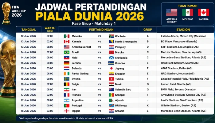 Piala Dunia 2026: Berita Terkini dan Jadwal Pertandingan