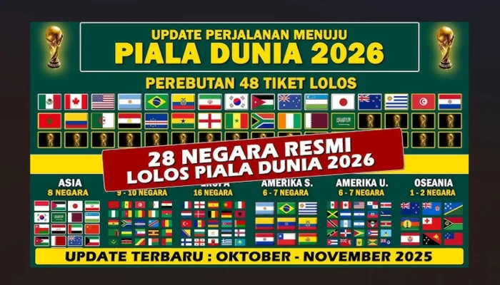 Piala Dunia 2026: Cara Mendapatkan Tiket Final dan Berita Terkini