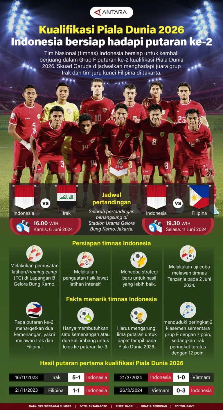 Piala Dunia 2026: Cerita Inspiratif di Balik Kontroversi