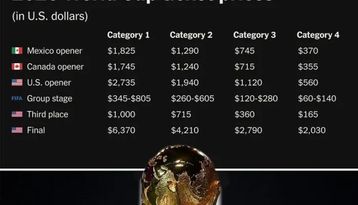 Piala Dunia 2026: Harga Tiket Termahal dan Fenomena Perempuan Suka Bola