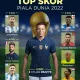 Piala Dunia 2026: Inggris Menang Dramatis Atas Prancis, Mbappe Pimpin Daftar Top Skor
