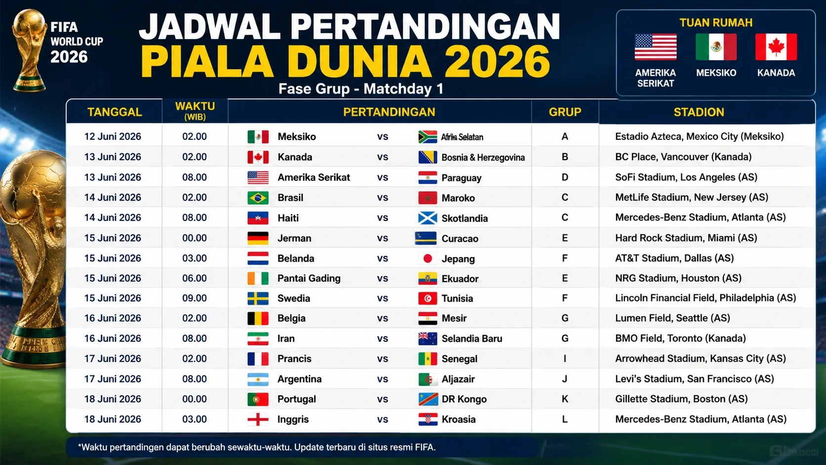 Piala Dunia 2026: Jadwal dan Pertandingan yang Paling Dinantikan
