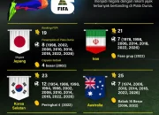 Piala Dunia 2026: Kanada Gagal ke Delapan Besar, Maroko Tampil Perkasa