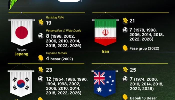 Piala Dunia 2026: Kanada Gagal ke Delapan Besar, Maroko Tampil Perkasa