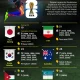 Piala Dunia 2026: Kanada Gagal ke Delapan Besar, Maroko Tampil Perkasa