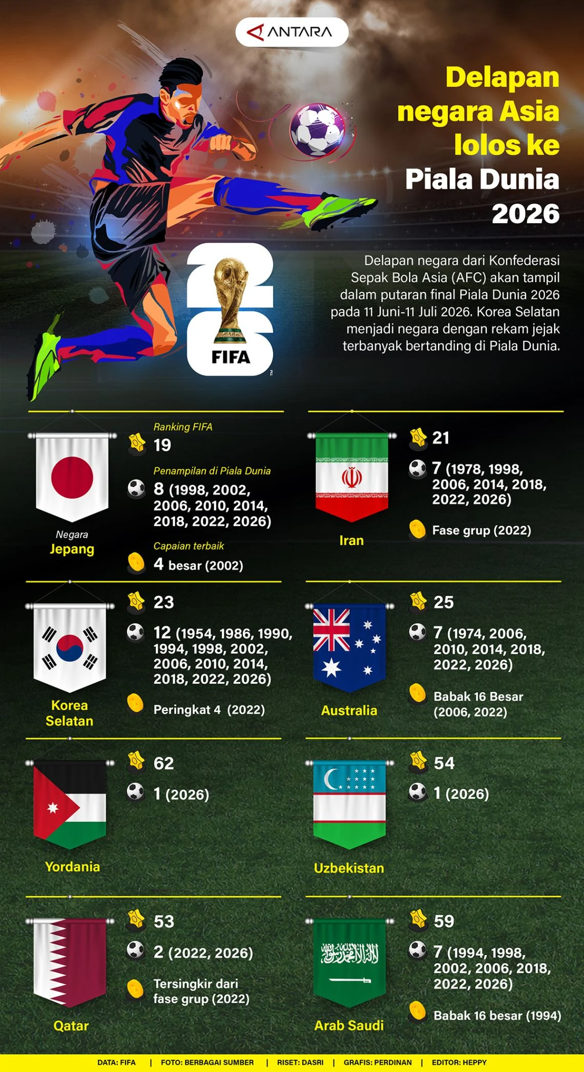 Piala Dunia 2026: Kanada Gagal ke Delapan Besar, Maroko Tampil Perkasa