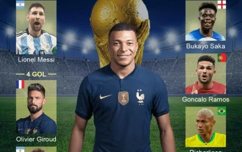 Piala Dunia 2026: Kylian Mbappe Geser Lionel Messi di Puncak Daftar Top Skor