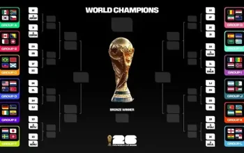 Piala Dunia 2026: Meksiko Jaga Kesempurnaan dan Bagan 16 Besar Mulai Terbentuk