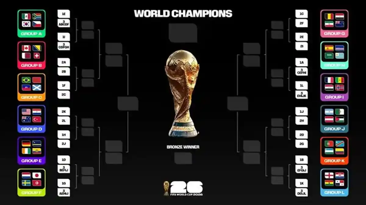 Piala Dunia 2026: Meksiko Jaga Kesempurnaan dan Bagan 16 Besar Mulai Terbentuk