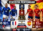 Piala Dunia 2026: Pertarungan Sengit di Semifinal, Prancis vs Spanyol dan Argentina vs Inggris