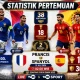Piala Dunia 2026: Pertarungan Sengit di Semifinal, Prancis vs Spanyol dan Argentina vs Inggris