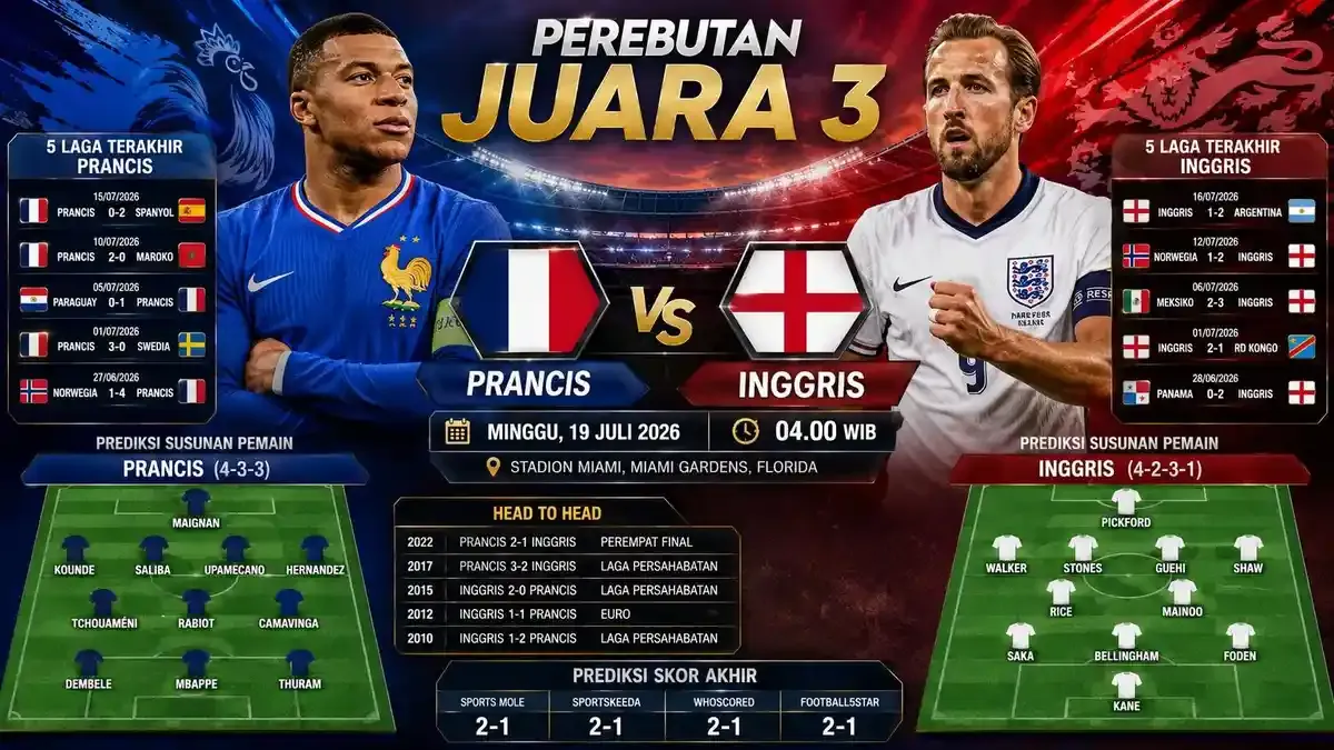 Piala Dunia 2026: Prancis vs Inggris Berebut Juara Ketiga, Ini Cara Nontonnya