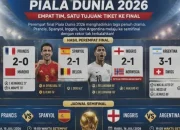 Piala Dunia 2026: Prancis vs Spanyol dan Inggris vs Argentina, Siapa yang Akan Muncul di Final?