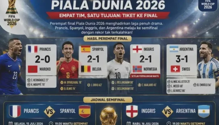 Piala Dunia 2026: Prancis vs Spanyol dan Inggris vs Argentina, Siapa yang Akan Muncul di Final?