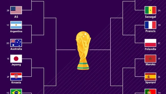 Piala Dunia 2026: Tim-Tim yang Siap Bertarung di Babak 16 Besar