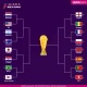 Piala Dunia 2026: Tim-Tim yang Siap Bertarung di Babak 16 Besar