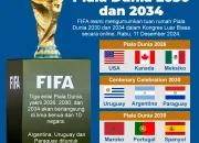 Piala Dunia 2030: Persiapan dan Perubahan di Tim Nasional Jerman dan Italia