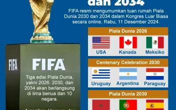 Piala Dunia 2030: Persiapan dan Perubahan di Tim Nasional Jerman dan Italia