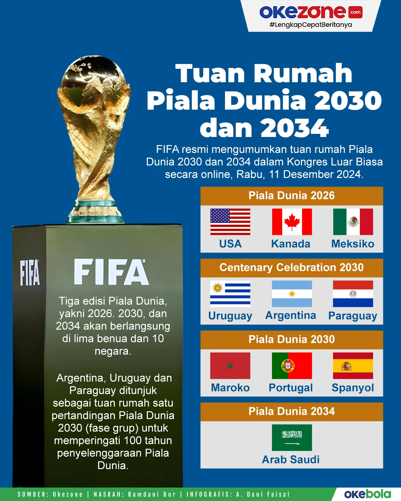 Piala Dunia 2030: Persiapan dan Perubahan di Tim Nasional Jerman dan Italia