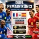 Prancis Kalah dari Spanyol di Semifinal Piala Dunia 2026: Apa yang Terjadi?