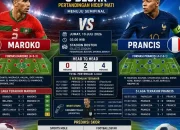 Prancis Vs Maroko di Piala Dunia 2026: Link Live Streaming dan Prediksi Pertandingan