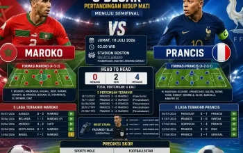 Prediksi Skor Prancis vs Maroko di Piala Dunia 2026: Pertarungan Sengit di Stadion Boston