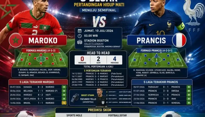 Prediksi Skor Prancis vs Maroko di Piala Dunia 2026: Pertarungan Sengit di Stadion Boston