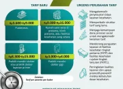 Program Jaminan Kesehatan Nasional: Membawa Layanan Kesehatan ke Berbagai Penjuru