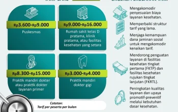 Program Jaminan Kesehatan Nasional: Membawa Layanan Kesehatan ke Berbagai Penjuru