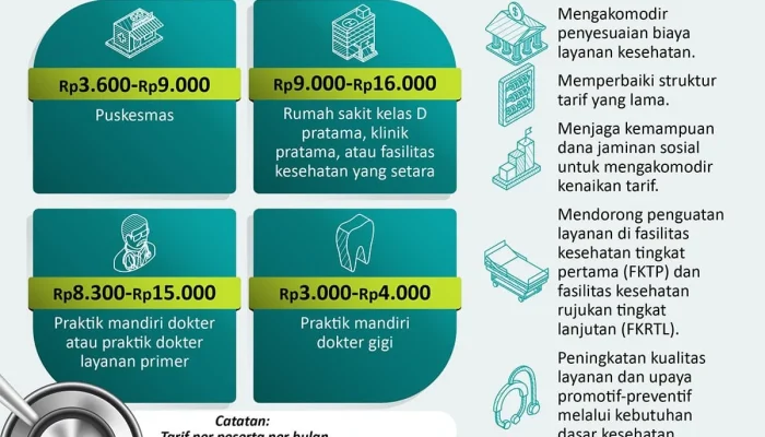 Program Jaminan Kesehatan Nasional: Membawa Layanan Kesehatan ke Berbagai Penjuru