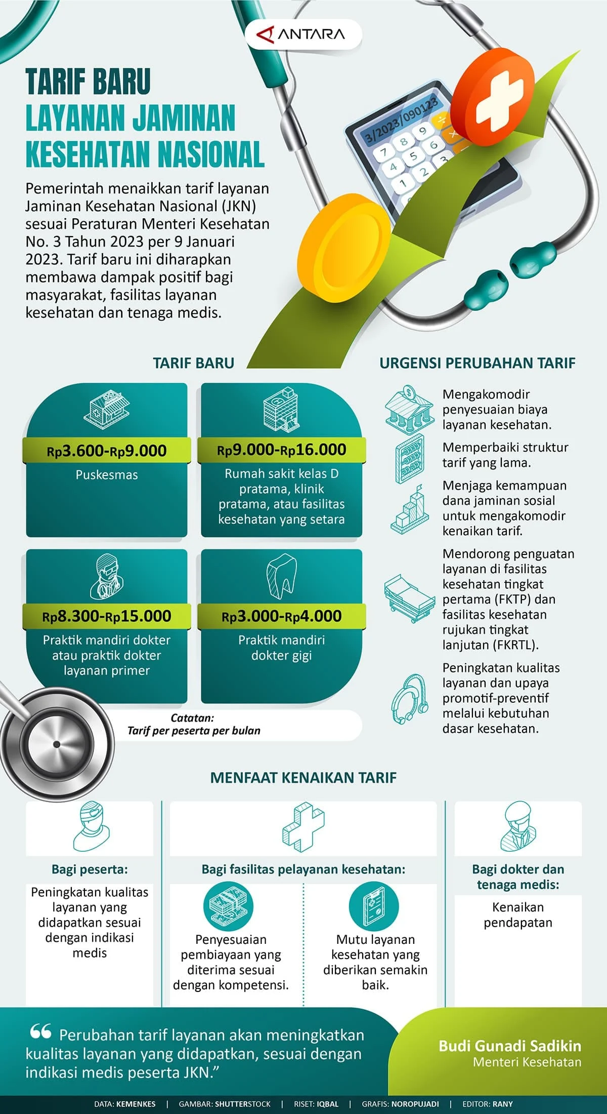 Program Jaminan Kesehatan Nasional: Membawa Layanan Kesehatan ke Berbagai Penjuru