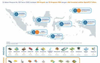 Proyek Strategis Nasional: Meningkatkan Konektivitas dan Pembangunan