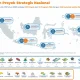 Proyek Strategis Nasional: Meningkatkan Konektivitas dan Pembangunan
