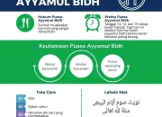 Puasa Ayyamul Bidh: Niat, Jadwal, dan Keutamaan di Bulan Safar 1448 H