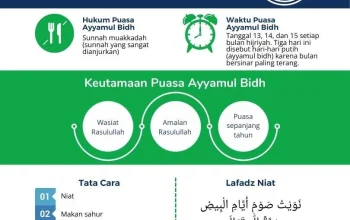 Puasa Ayyamul Bidh: Niat, Jadwal, dan Keutamaan di Bulan Safar 1448 H
