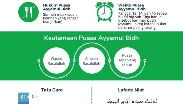 Puasa Ayyamul Bidh: Niat, Jadwal, dan Keutamaan di Bulan Safar 1448 H